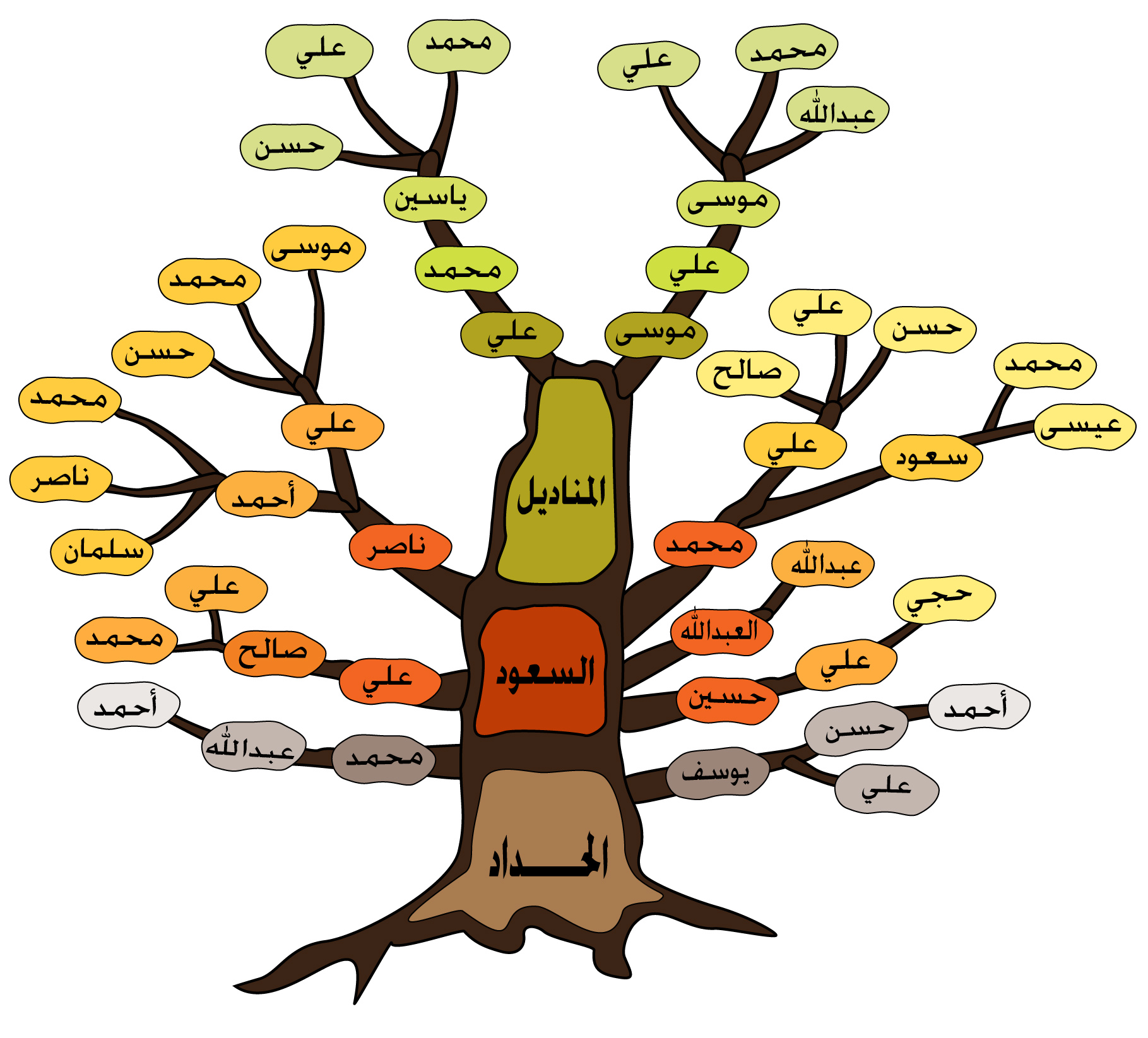 شجرة عائلة الشواربي